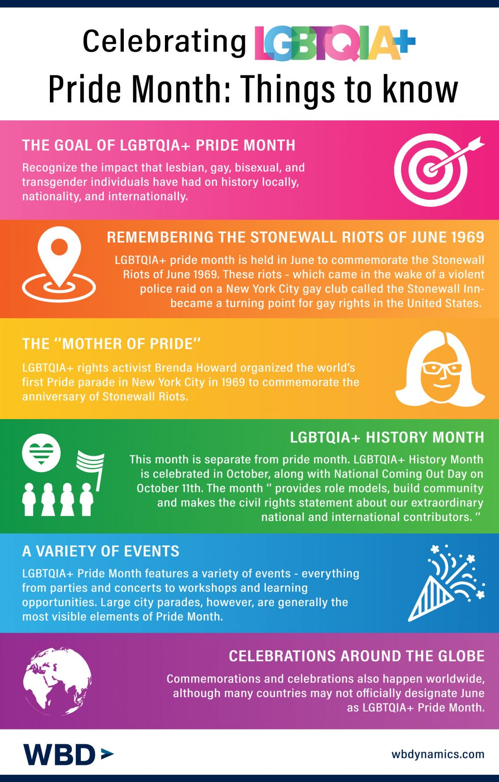 Lgbtq Pride Month What To Know About The History Washington